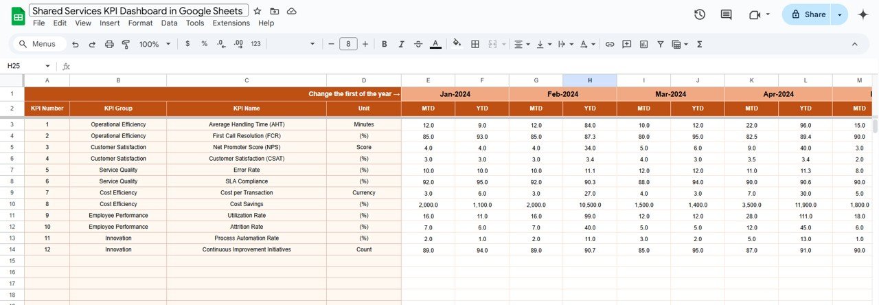 Actual Numbers Sheet Tab