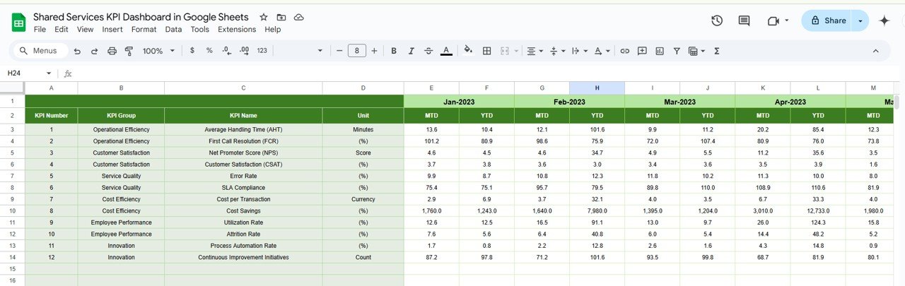Previous Year Numbers Sheet Tab