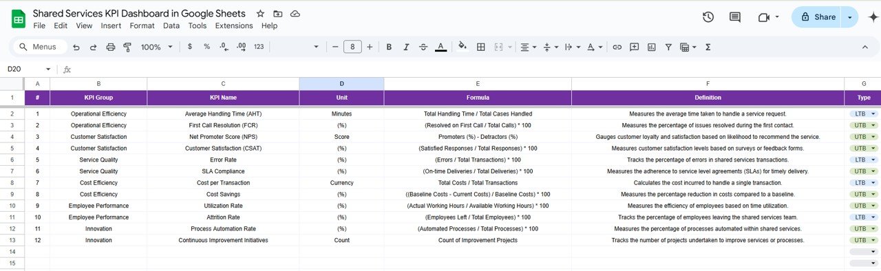 KPI Definition Sheet Tab