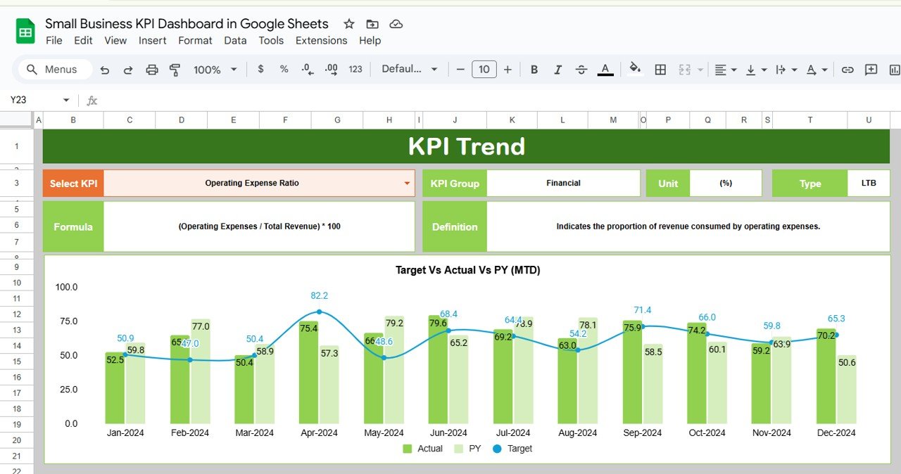 KPI Trend Sheet Tab