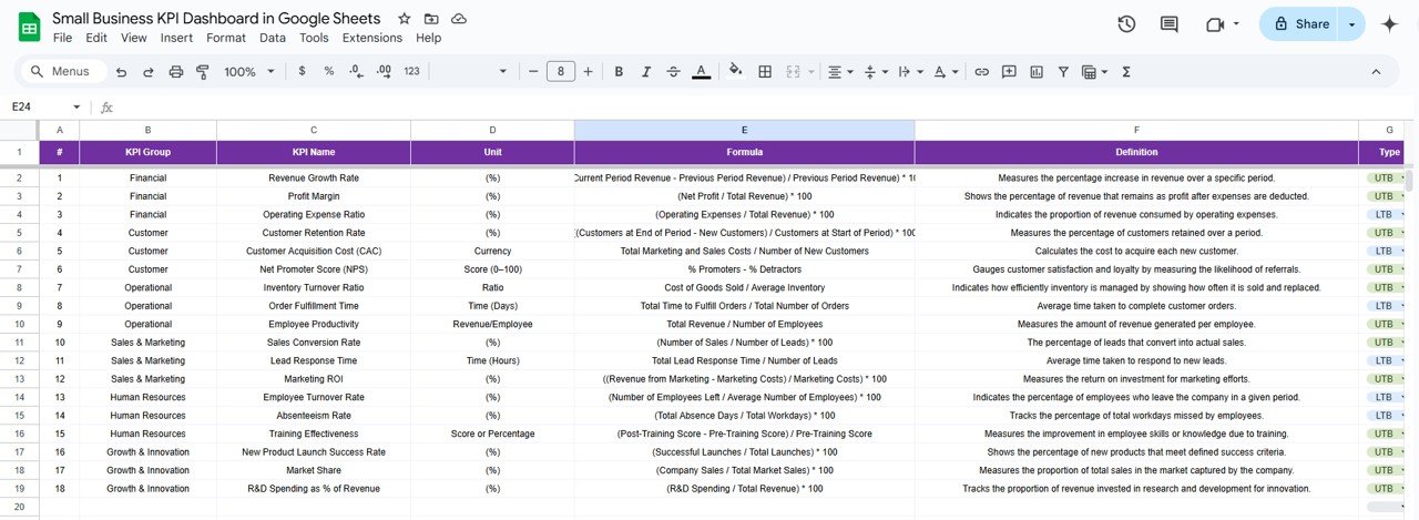 KPI Definition Sheet Tab