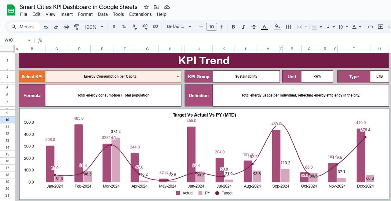 KPI Trend Sheet Tab