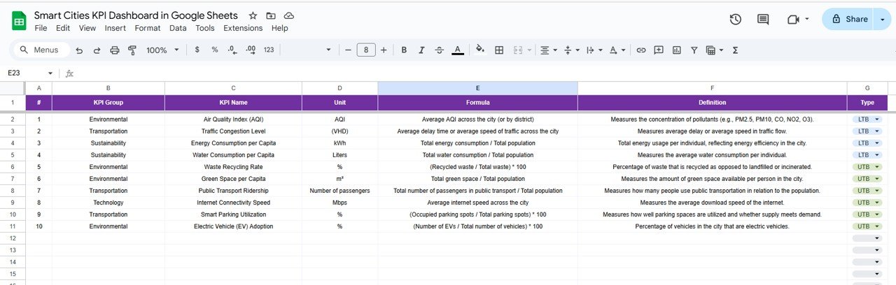 KPI Definition Sheet Tab