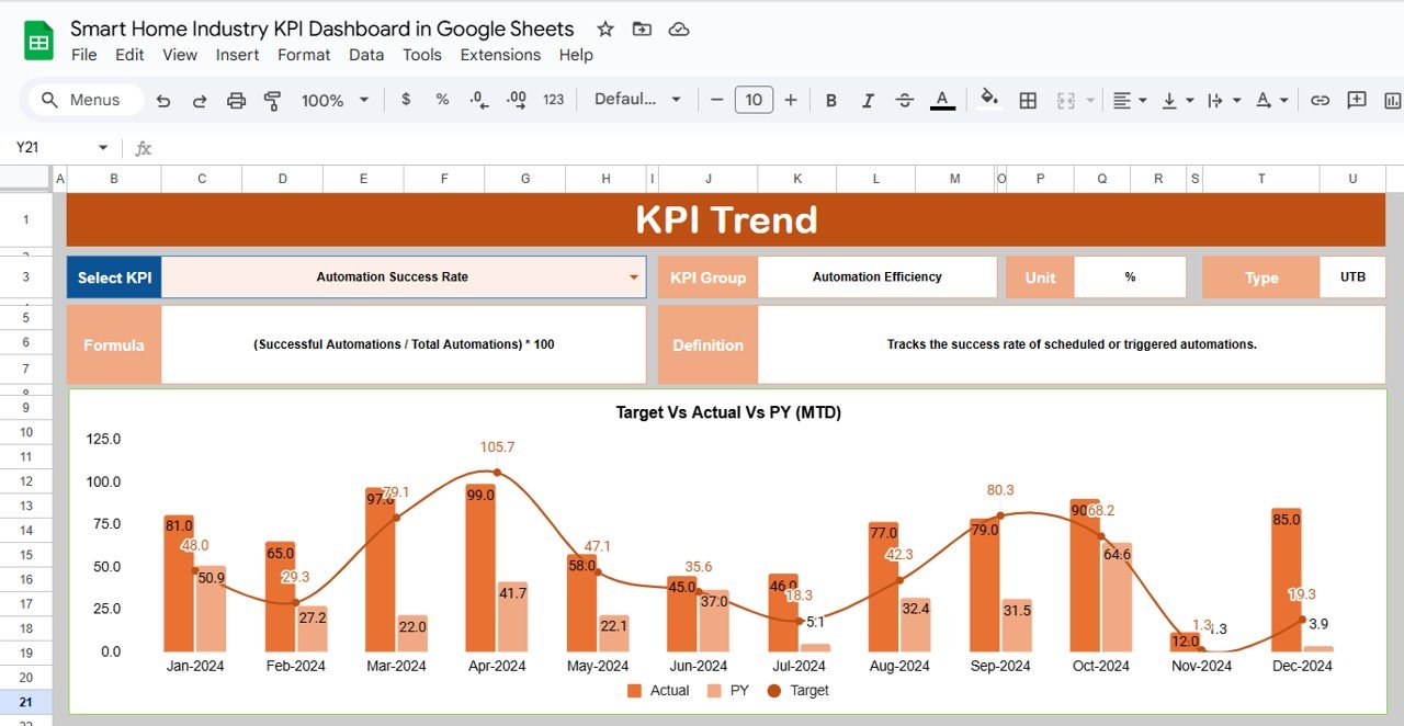 KPI Trend Sheet Tab