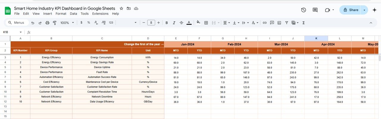 Actual Numbers Sheet Tab