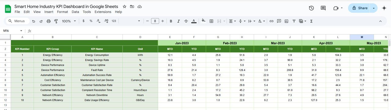 Previous Year Numbers Sheet Tab