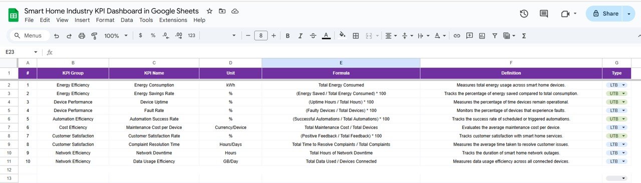 KPI Definition Sheet Tab