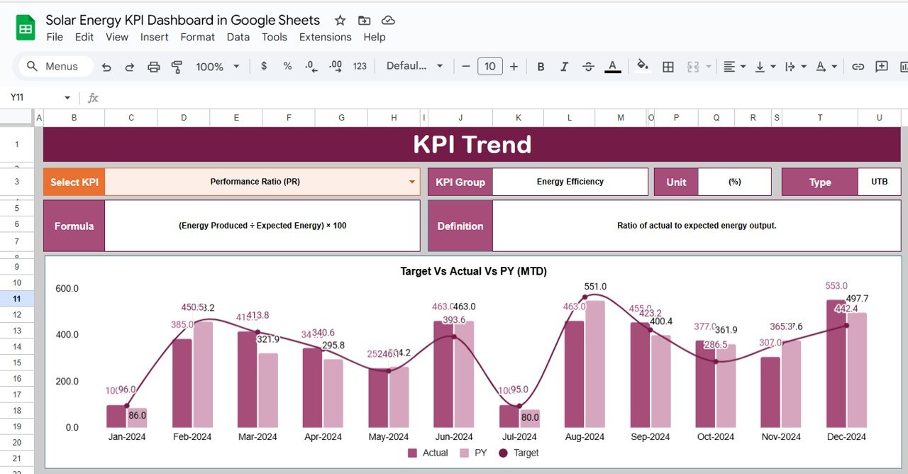 KPI Trend Sheet Tab