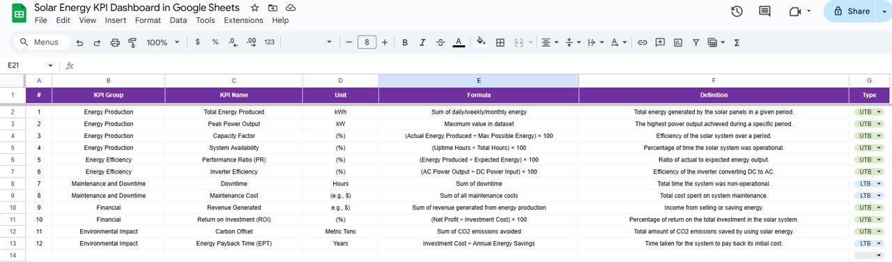 KPI Definition Sheet Tab