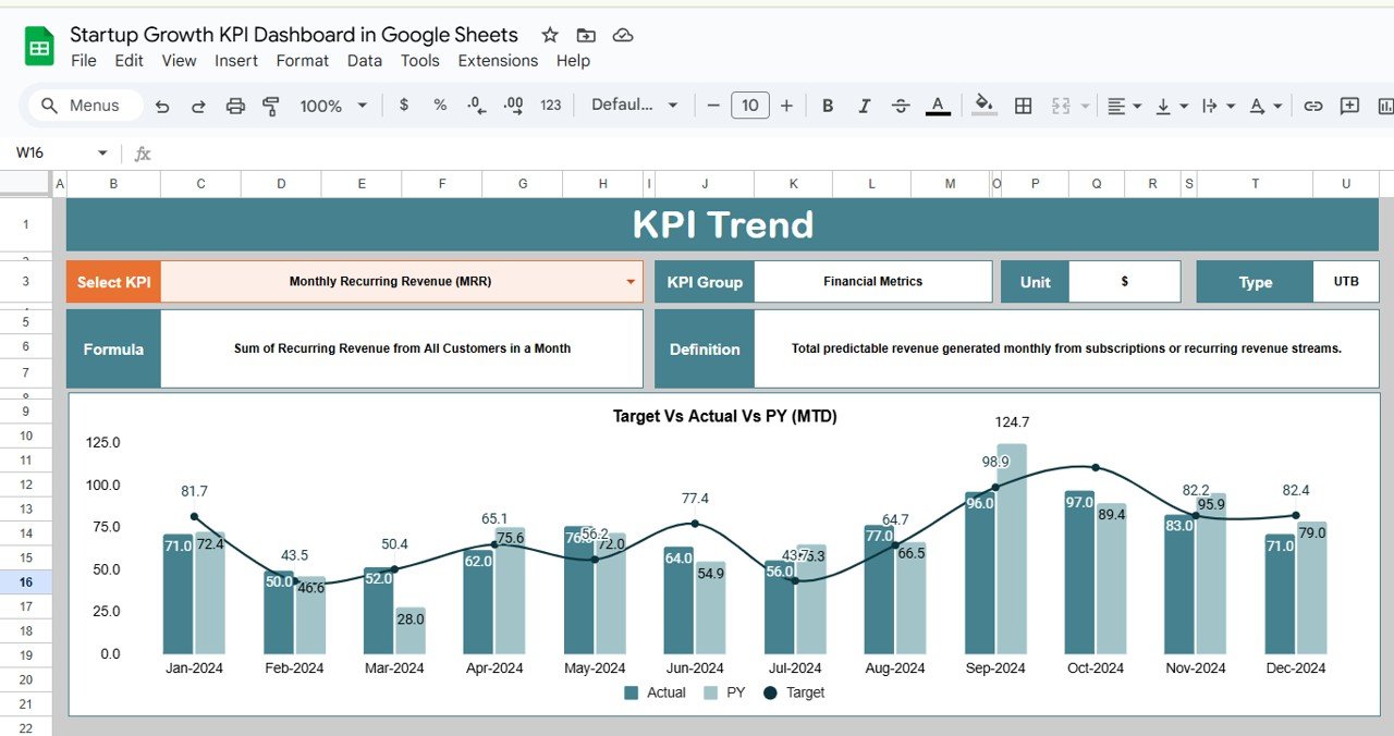 Startup Growth KPI Dashboard