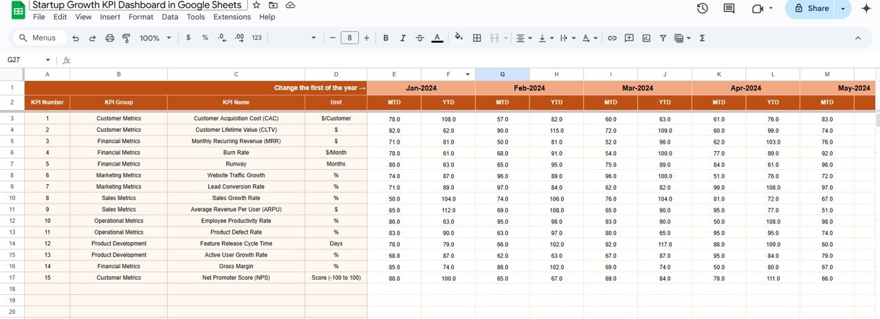 Startup Growth KPI Dashboard