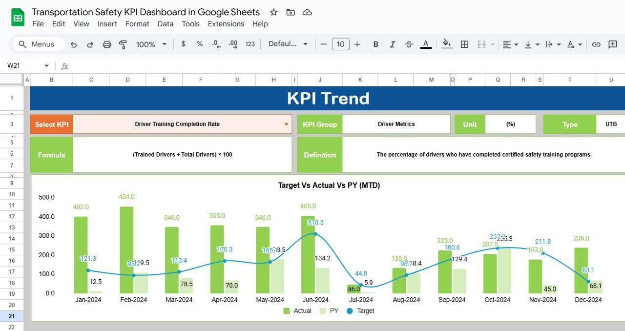 KPI Trend Sheet Tab: