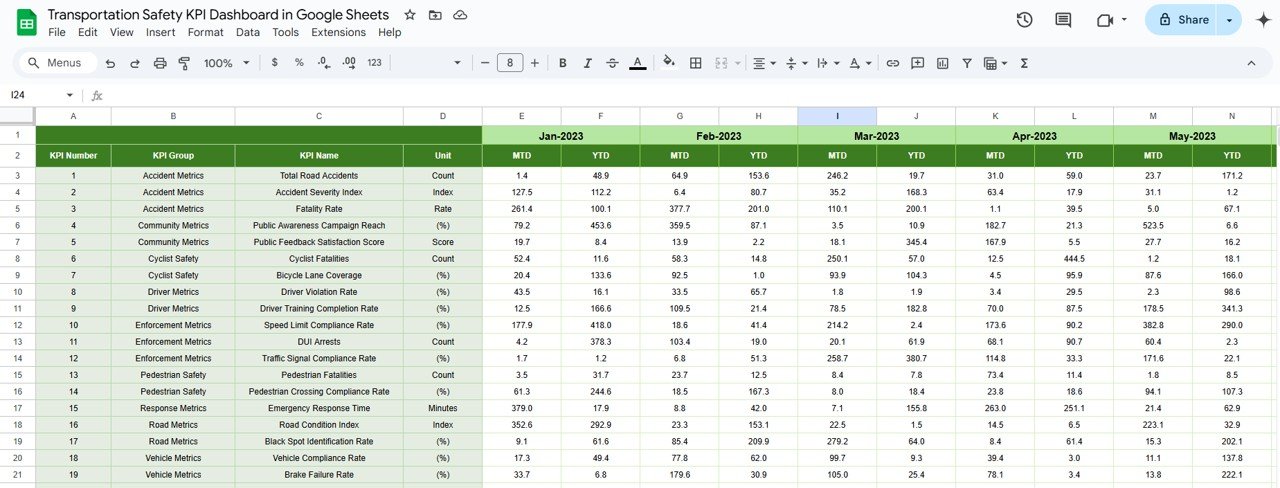 Previous Year Number Sheet Tab: