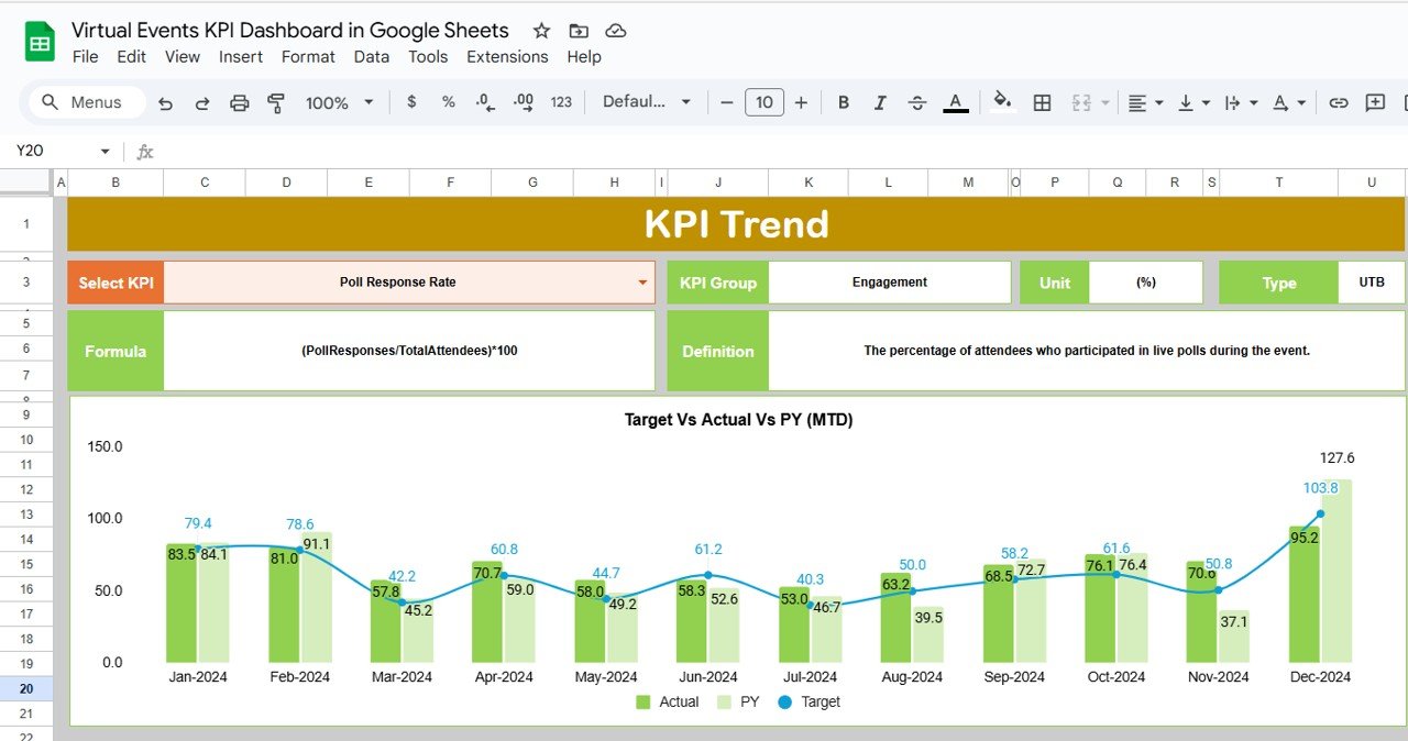 KPI Trend Sheet Tab
