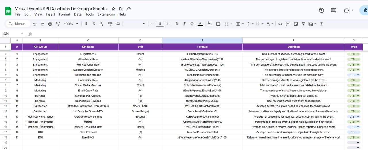 KPI Definition Sheet Tab