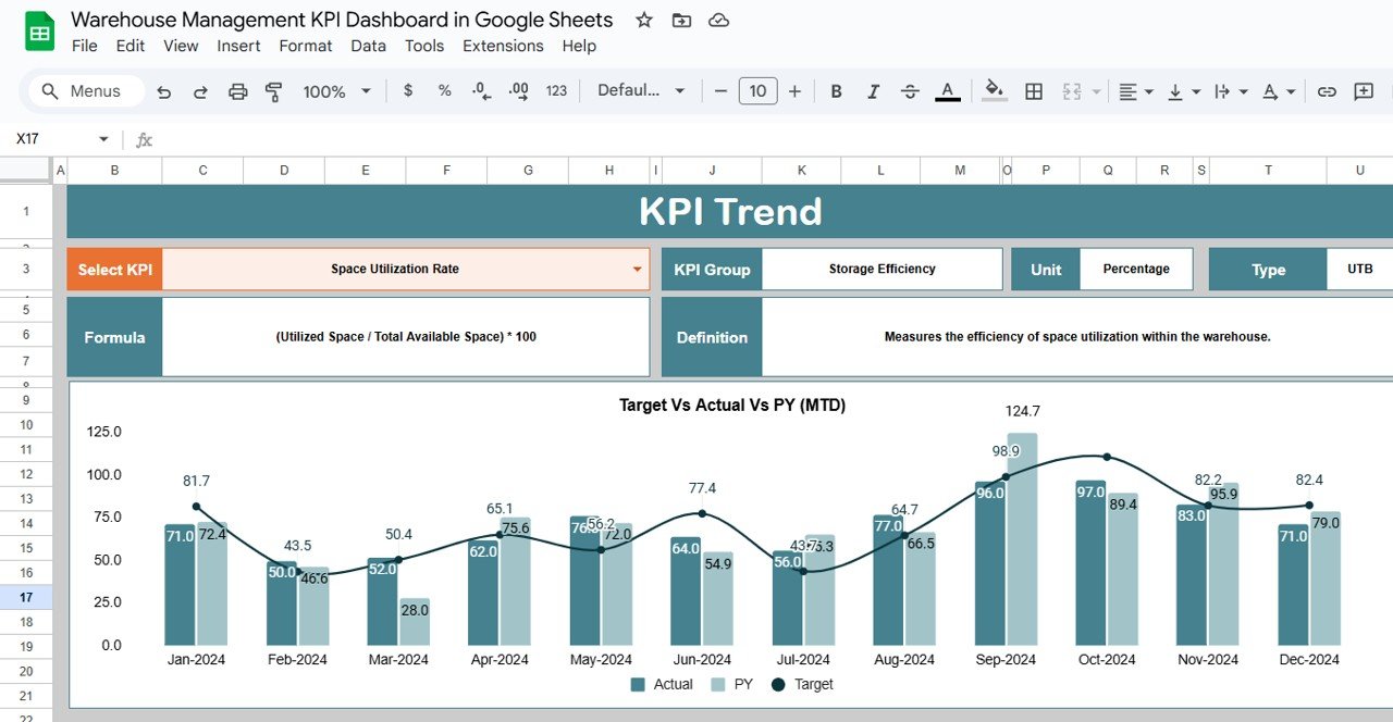 KPI Trend Sheet Tab