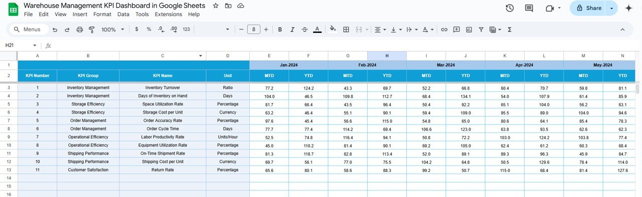 Target Sheet Tab