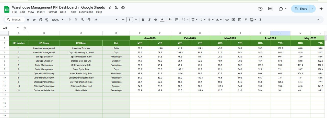 Previous Year Number Sheet Tab