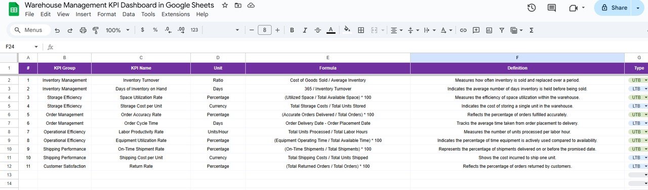 KPI Definition Sheet Tab