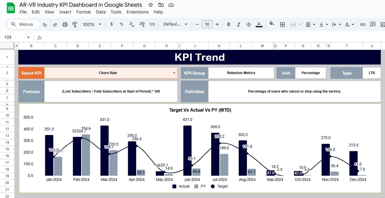KPI Trend Sheet Tab