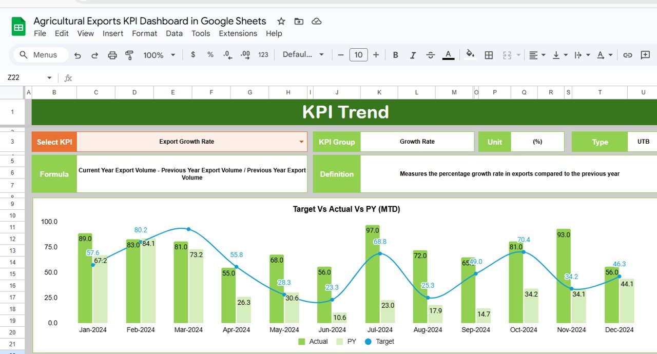 KPI Trend Sheet Tab