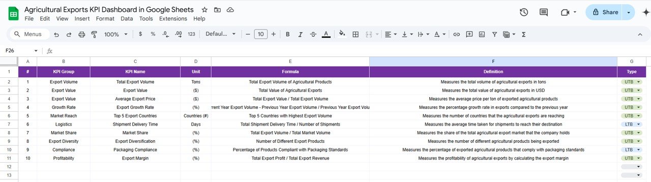 KPI Definition Sheet Tab