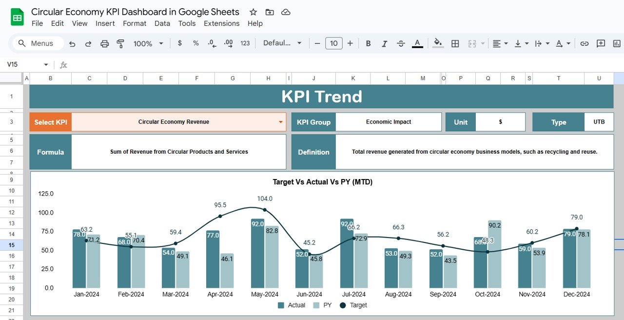 KPI Trend Sheet Tab