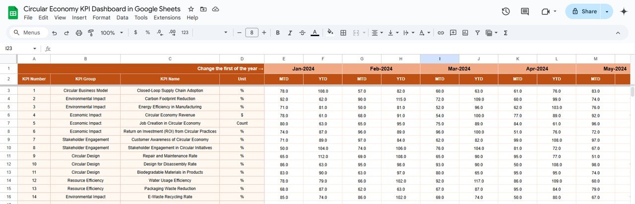 Actual Numbers Sheet Tab