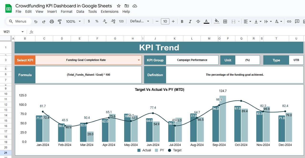 KPI Trend Sheet Tab