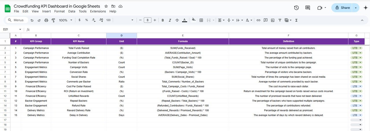 KPI Definition Sheet Tab