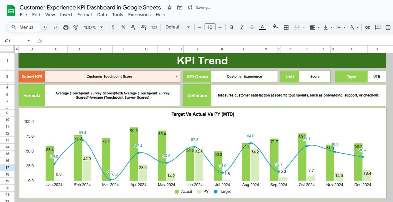 KPI Trend Sheet Tab