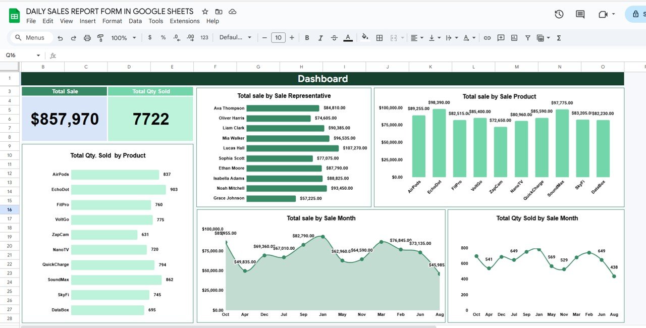 Dashboard Sheet
