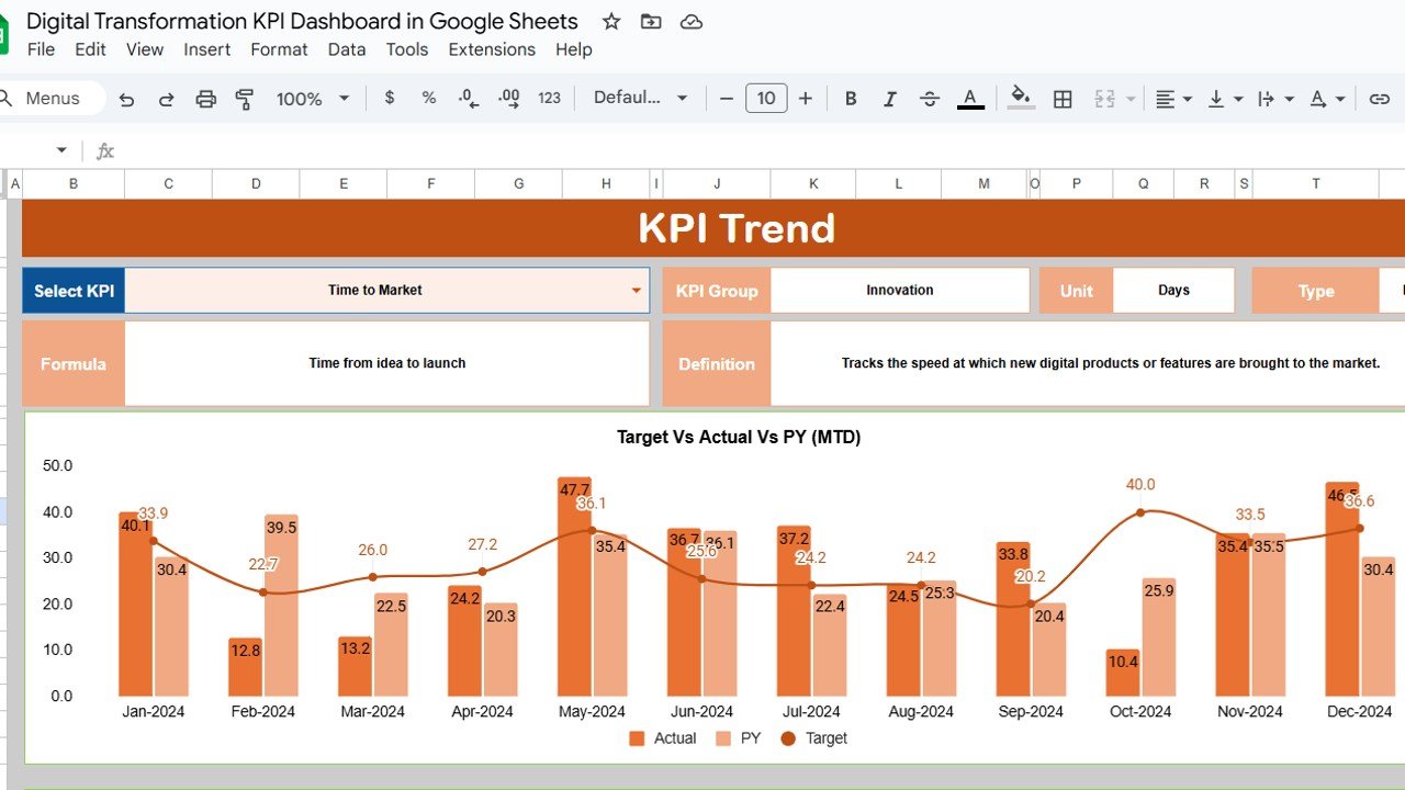 KPI Trend Sheet Tab