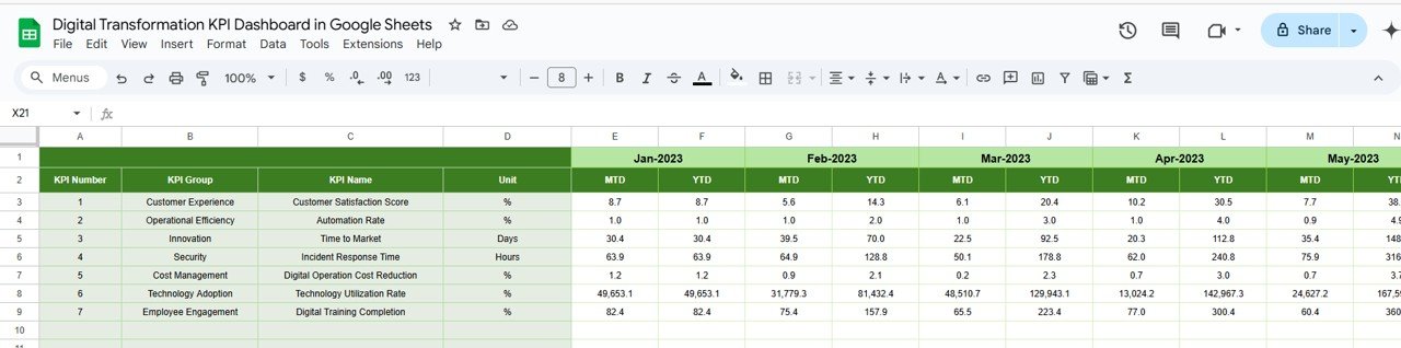Previous Year Numbers Sheet Tab