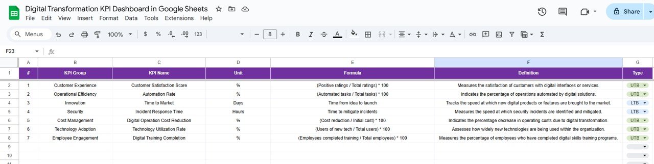 KPI Definition Sheet Tab