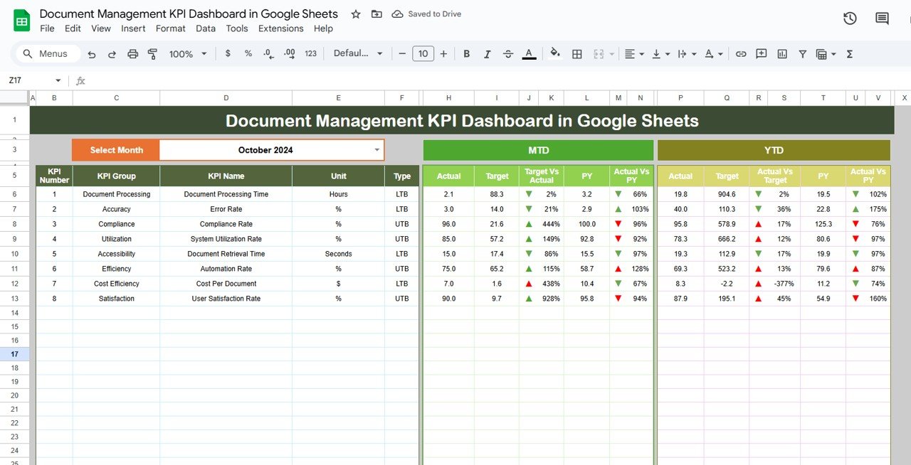 Document Management KPI Dashboard in Google Sheets