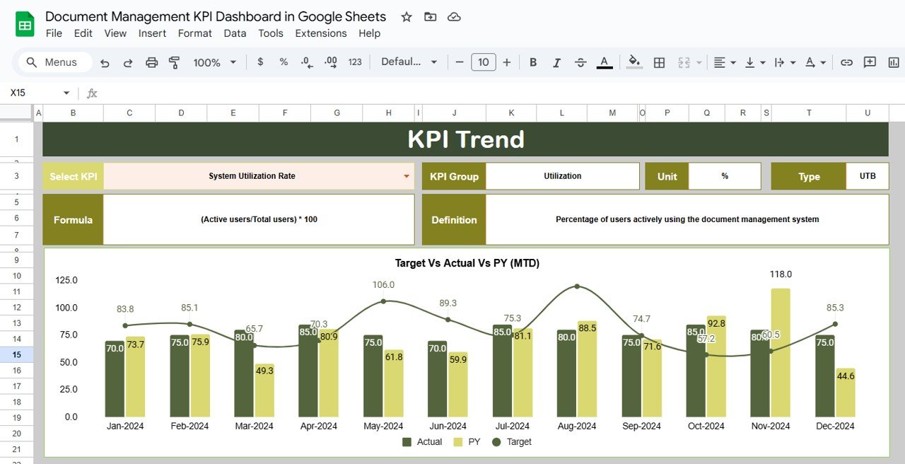 KPI Trend Sheet Tab
