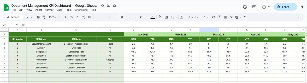 Previous Year Data Sheet Tab