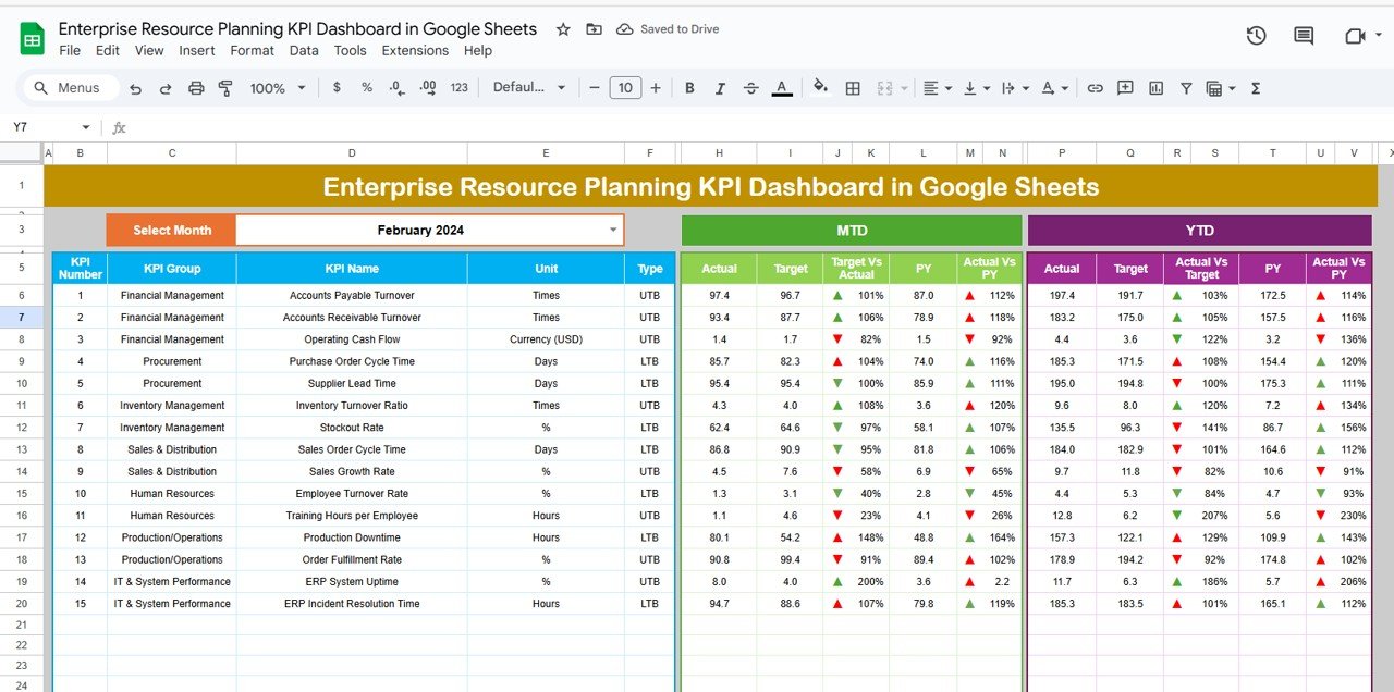 Enterprise Resource Planning KPI Dashboard