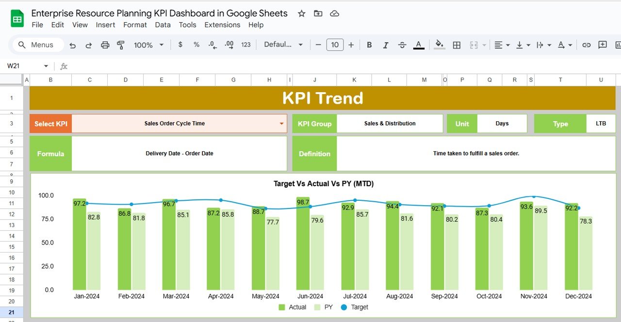 KPI Trend Sheet Tab