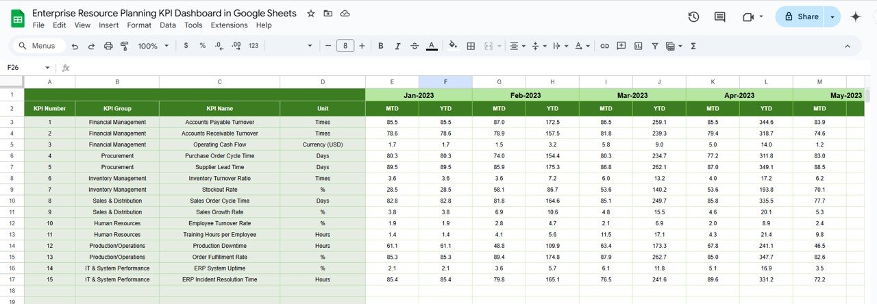 Previous Year Data Sheet Tab