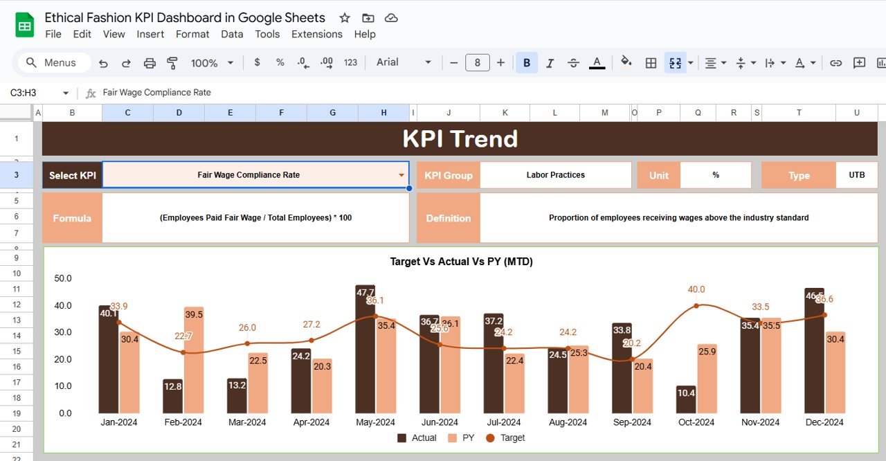 KPI Trend Sheet Tab
