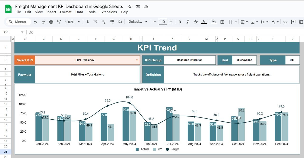 KPI Trend Sheet Tab