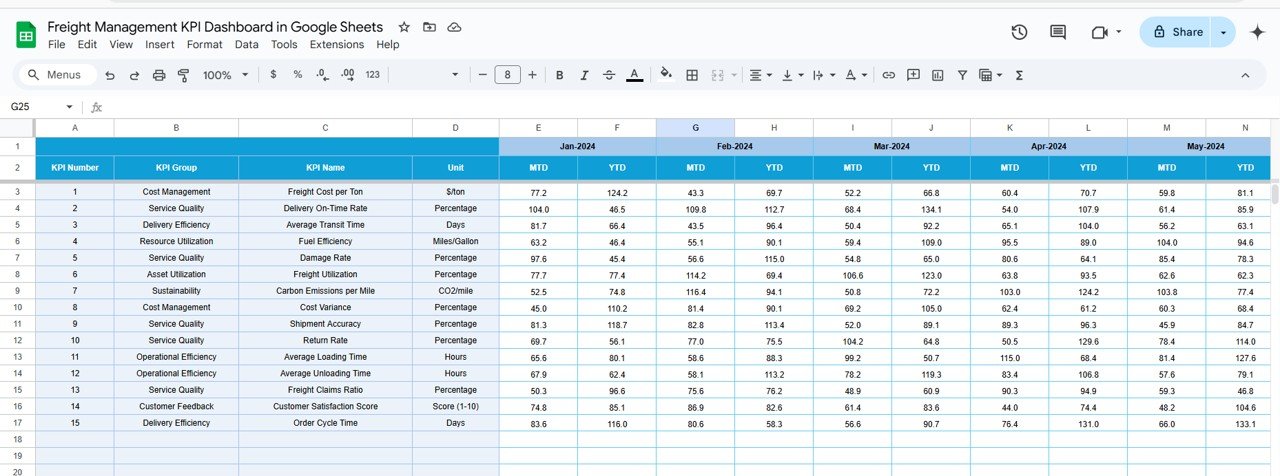 Target Sheet Tab
