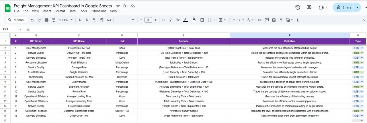 KPI Definition Sheet Tab