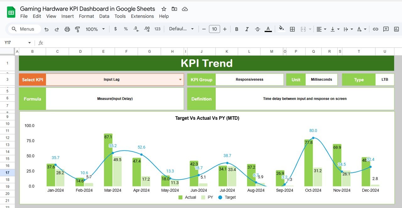 KPI Trend Sheet Tab