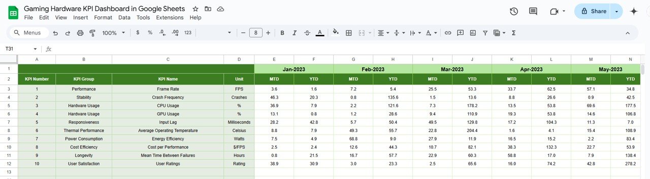 Previous Year Number Sheet Tab