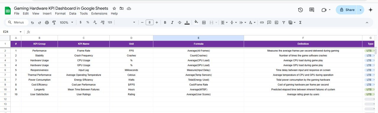 KPI Definition Sheet Tab