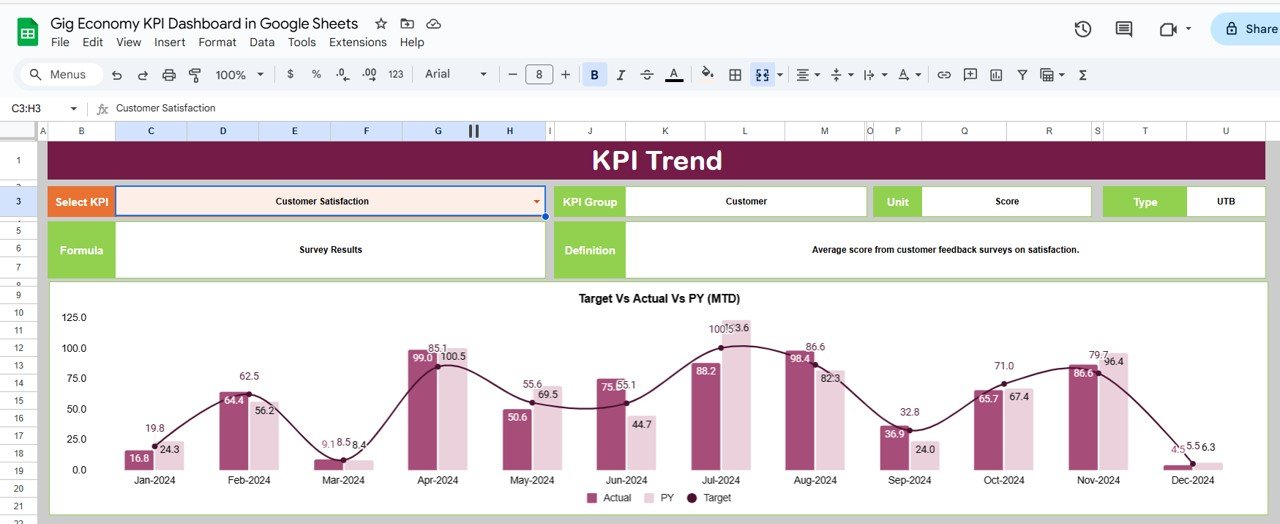KPI Trend Sheet Tab