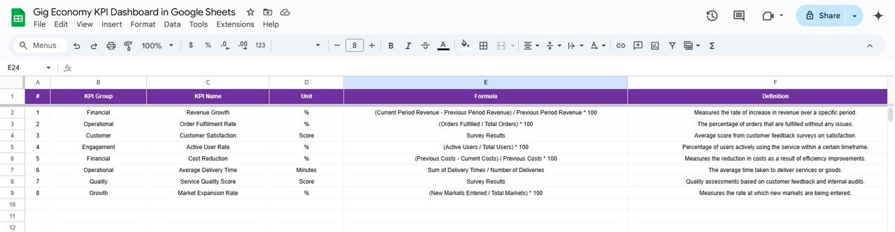 KPI Definition Sheet Tab